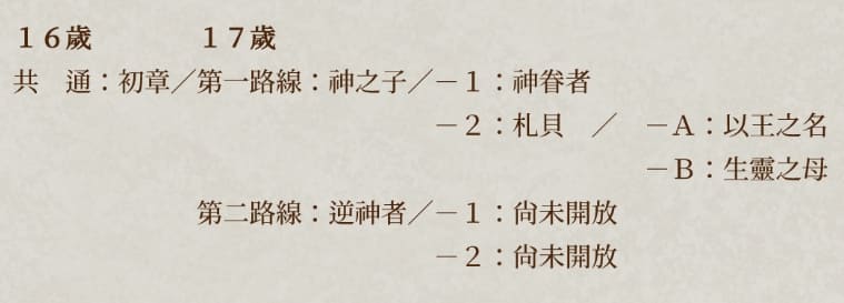 故事線